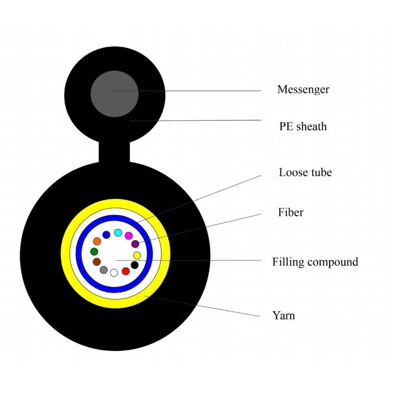 Aerial Fiber Optic Cable Aerial Fiber Optic Cable